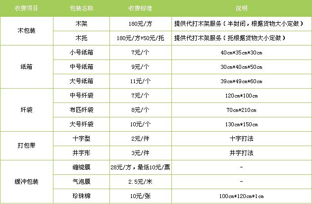 安丘市到烟台物流专线