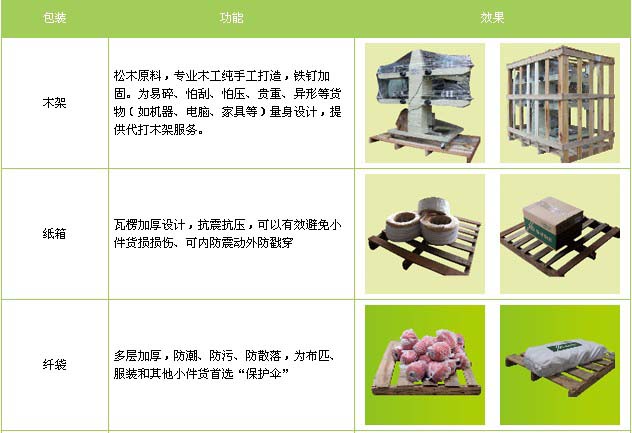 安丘市到烟台物流专线